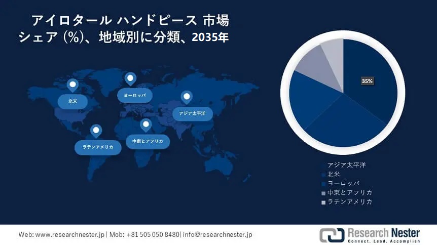 Acrylonitrile Market Survey